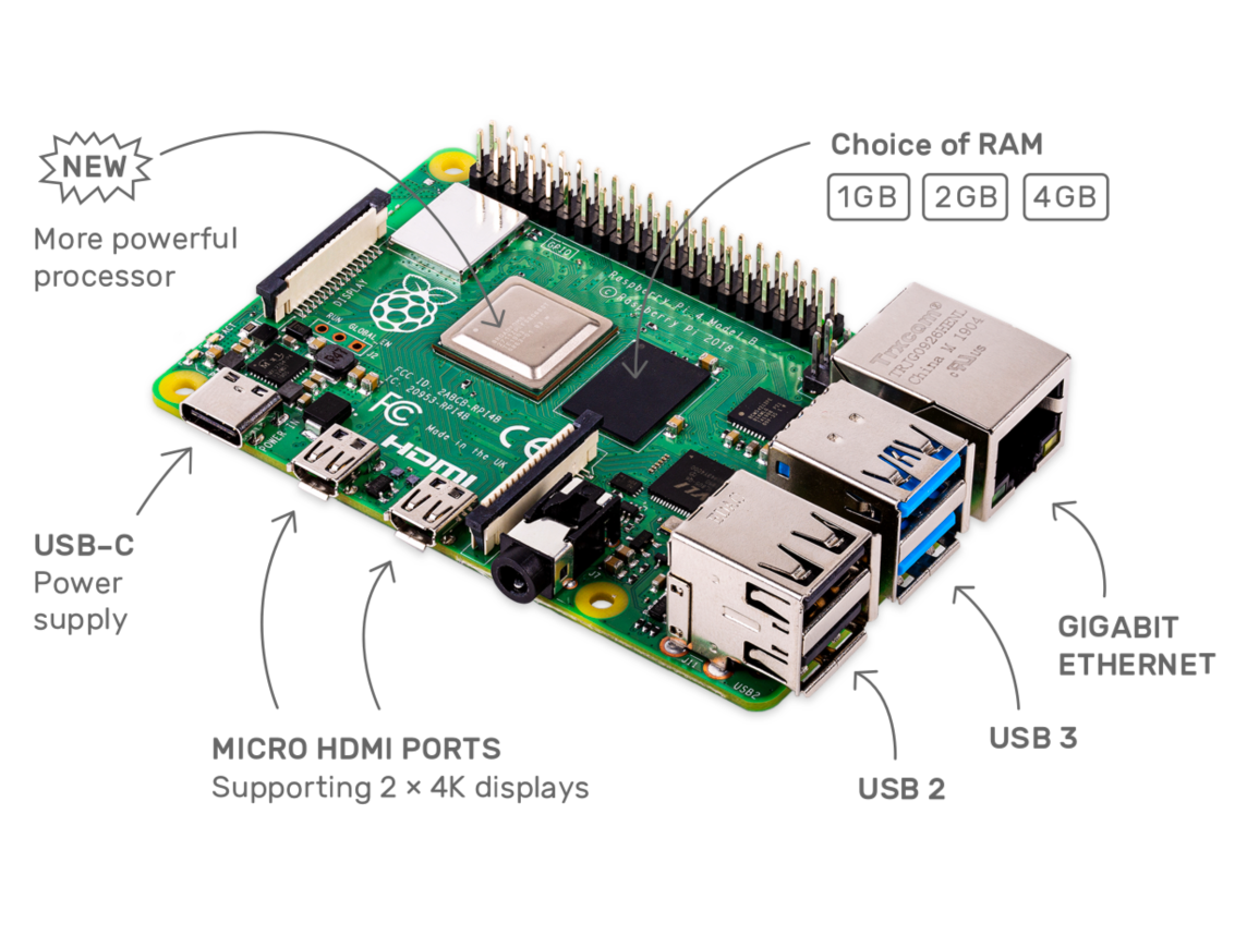 raspberry-pi-4-anatomy