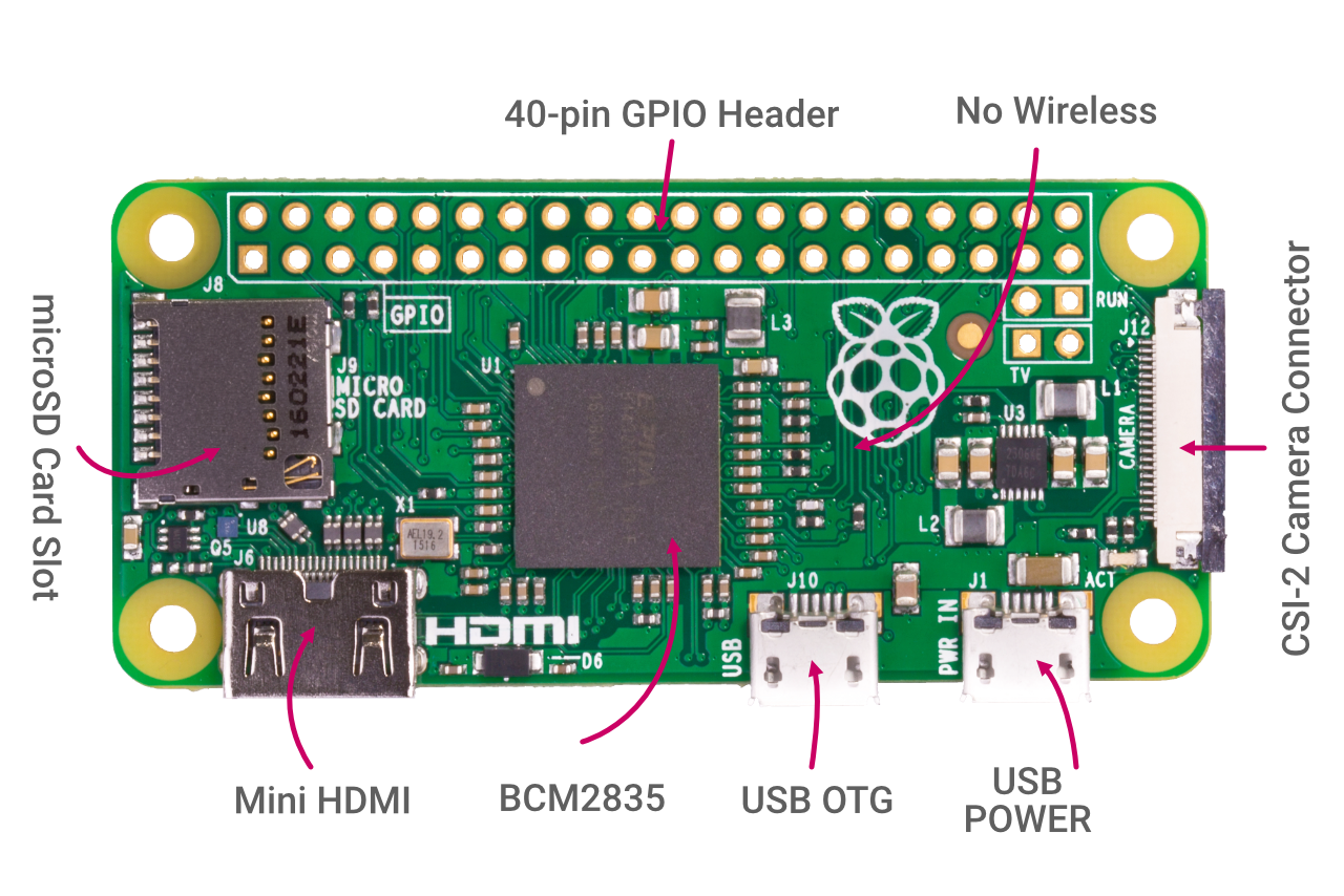 SC0020 - Raspberry-pi - SBC, Raspberry Pi Zero W, BCM2835