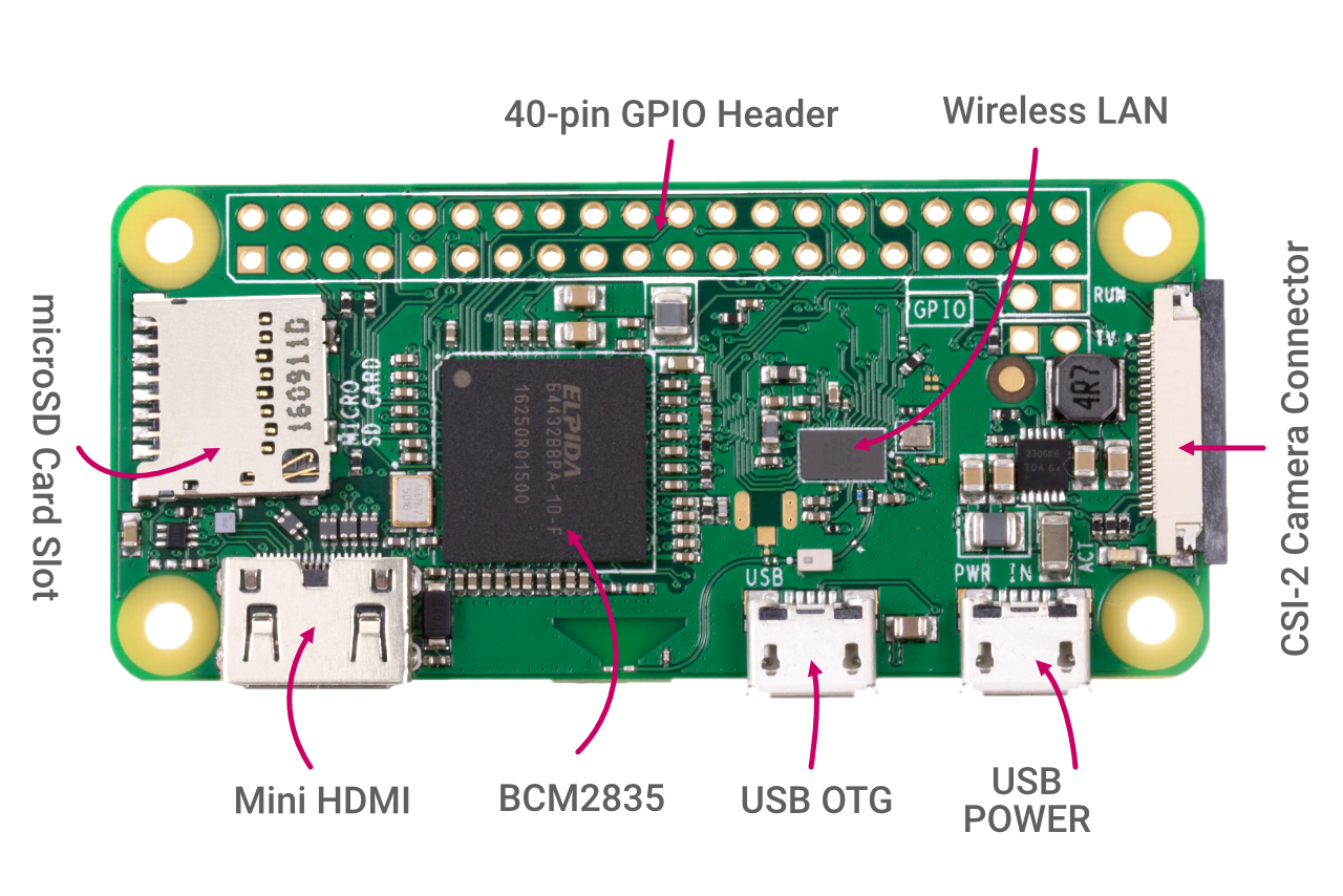 Raspberry Pi Zero W Basic Kit Thingbits 9170